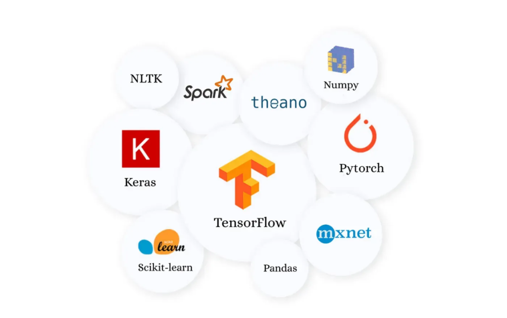 AI tools